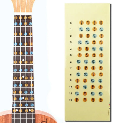 StringSense Fretboard Guide